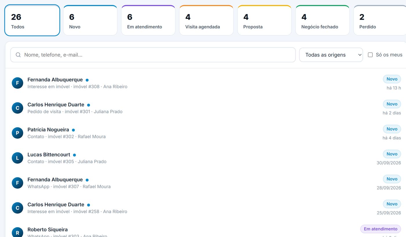 CRM de contatos com funil por etapa
